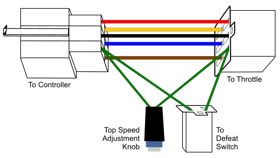 razor mx350 throttle limiter