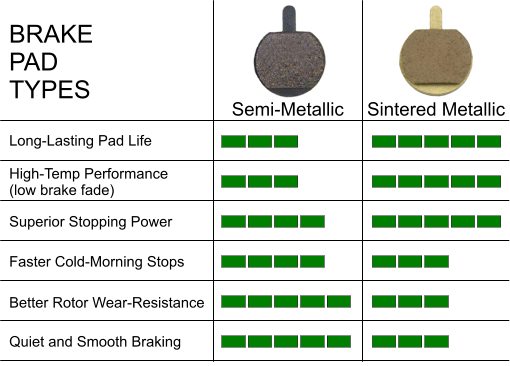 Front Brake Kit 2 OEM Replacement Brake Rotors & 4 Semi-Metallic Brake Pads-{GS-ROT-S-F-Kit-48} Gripstar Premium Quality