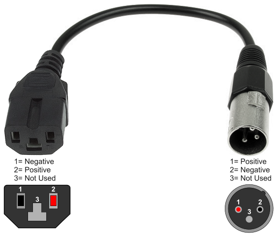 HQRP 24V Fast Charger For Razor E-Series Scooters – 3-Prong, 2A Output