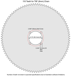 110 Tooth Aluminum Sprocket for T8F (8mm) Chain with F4 Mounting Pattern 