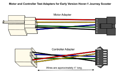 Motor and Controller Test Adapters for Early Version Hover-1 Journey Scooter 