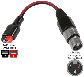 Anderson PP45 Charger Plug to 3 Prong XLR Port Battery Charger Adapter for Electric Scooters and Bicycles 