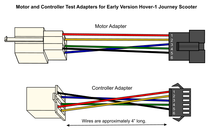 Motor and Controller Test Adapters for Early Version Hover-1 Journey Scooter 